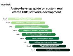 CRM Software Development: What You Need to Know