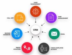Understanding CRM Software System Programs: Benefits and Features